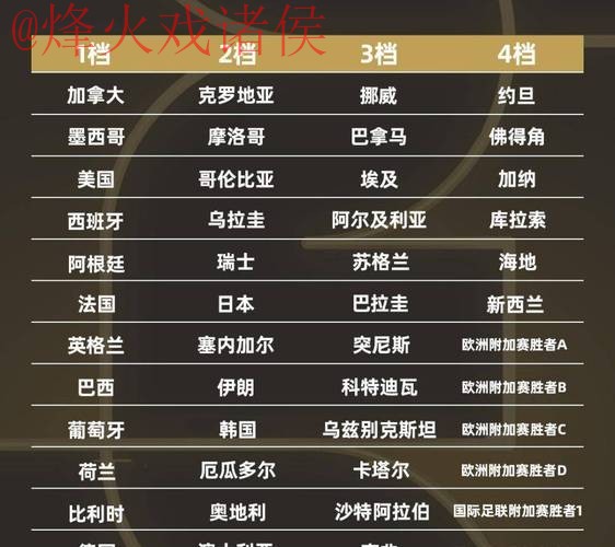 2026世界杯盘口最新最佳