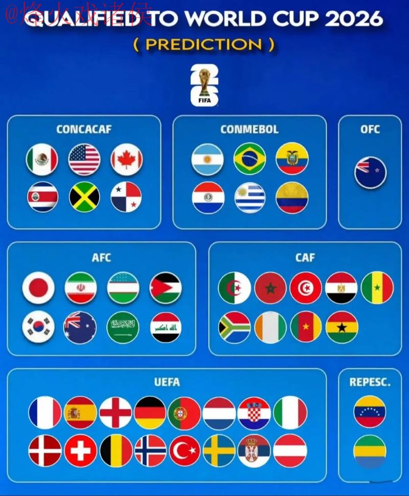 世界杯预测官网最新网址