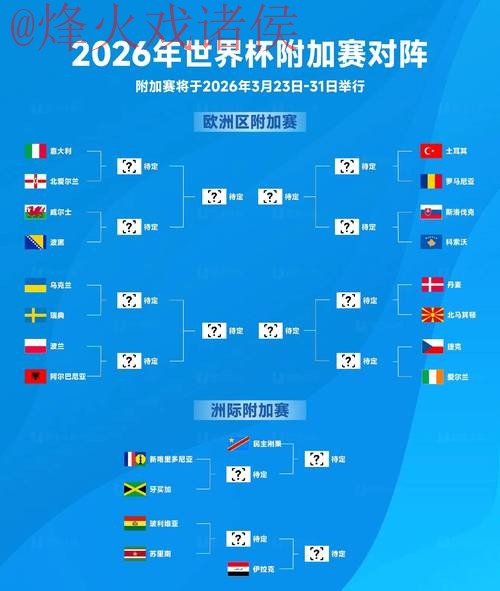 2026世界杯预测分析入口地址