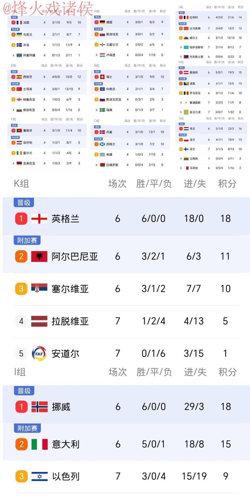 世界杯比分平台 世界杯比分平台